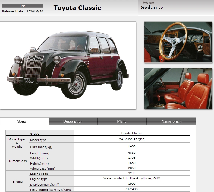 Toyota Classic автомобиль для музеев и колекций